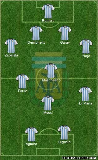 Argentina Formation 2014