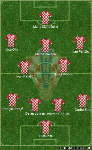 Croatia Formation 2014