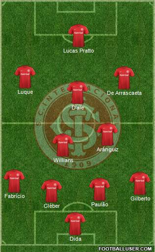 SC Internacional Formation 2014