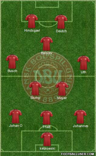 Denmark Formation 2014