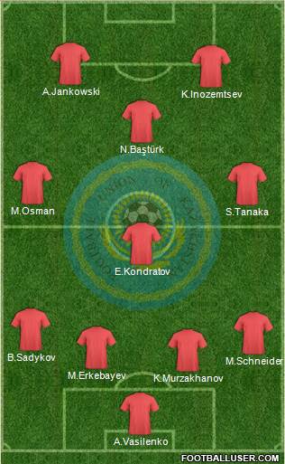 Kazakhstan Formation 2014