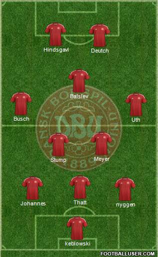 Denmark Formation 2014