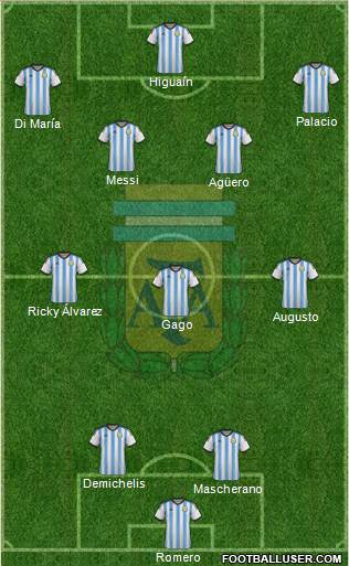 Argentina Formation 2014