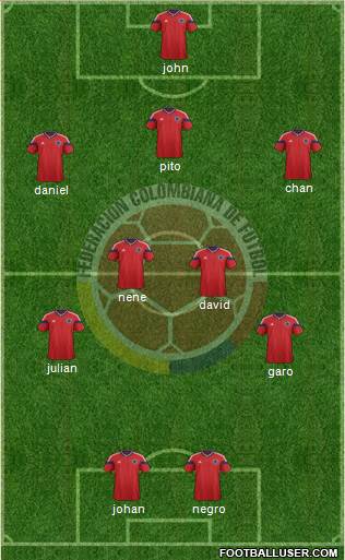 Colombia Formation 2014