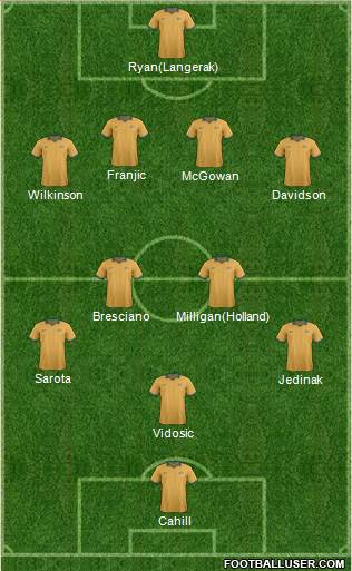 Australia Formation 2014