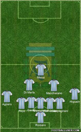 Argentina Formation 2014