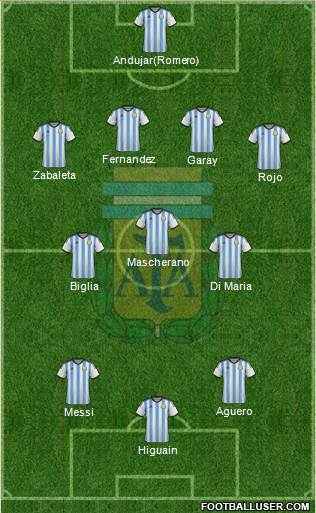 Argentina Formation 2014