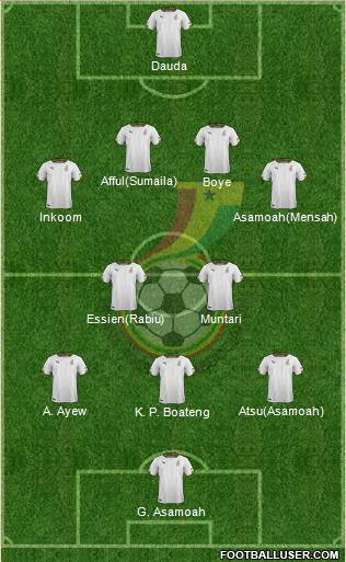 Ghana Formation 2014