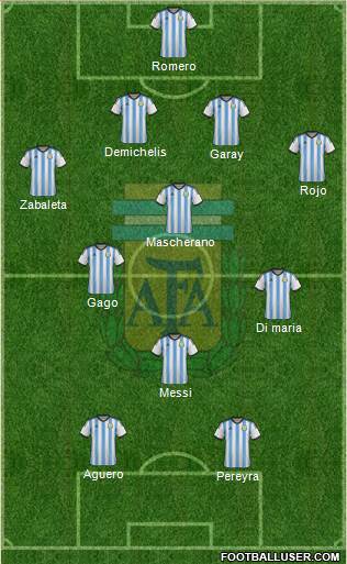 Argentina Formation 2014