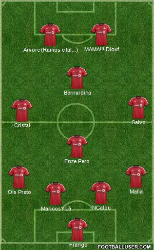 Toronto FC Formation 2014