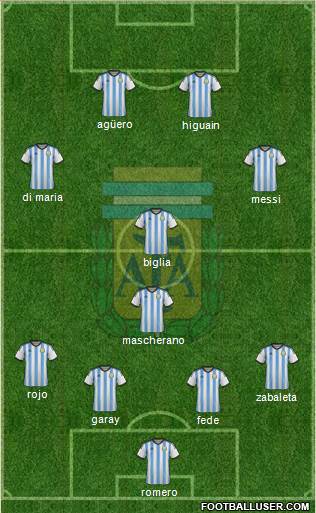 Argentina Formation 2014