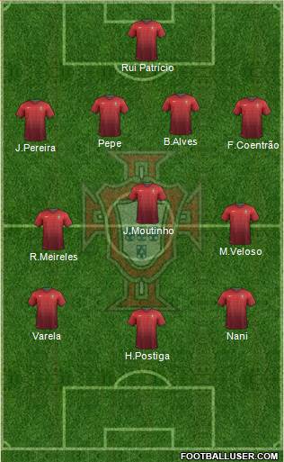 Portugal Formation 2014