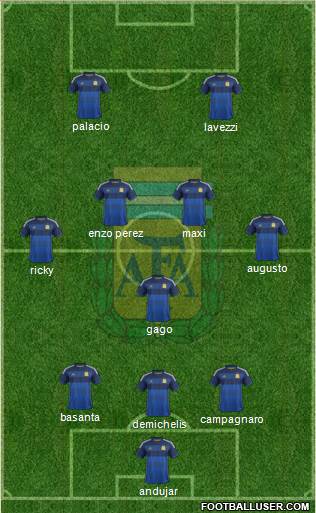 Argentina Formation 2014