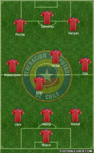 Chile Formation 2014