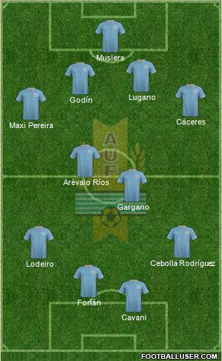 Uruguay Formation 2014