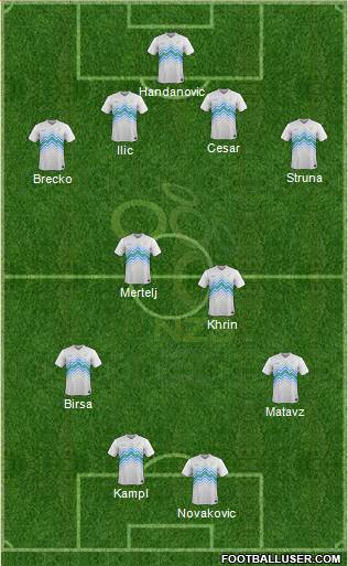 Slovenia Formation 2014