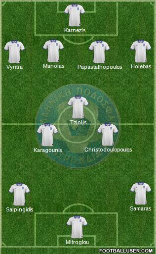 Greece Formation 2014