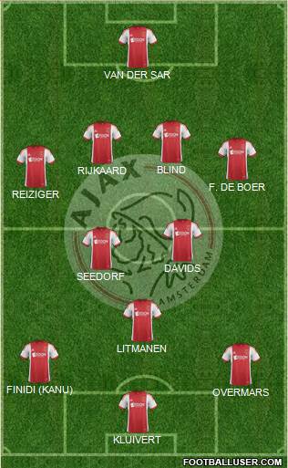 AFC Ajax Formation 2014