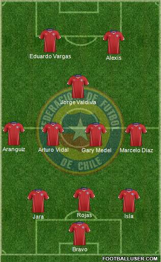 Chile Formation 2014