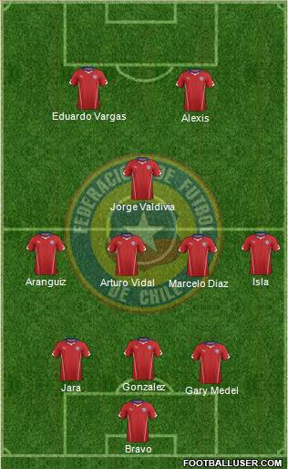 Chile Formation 2014