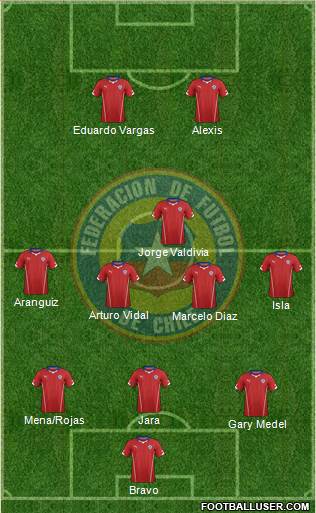 Chile Formation 2014