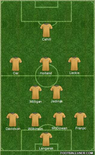 Australia Formation 2014