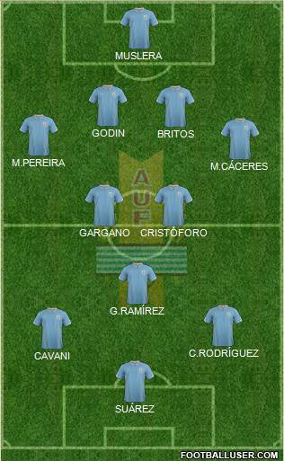 Uruguay Formation 2014