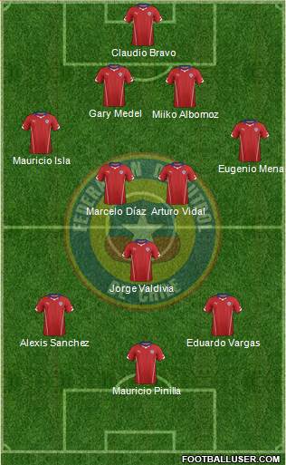 Chile Formation 2014