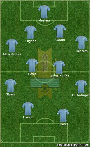 Uruguay Formation 2014