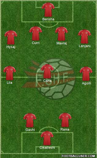 Albania Formation 2014