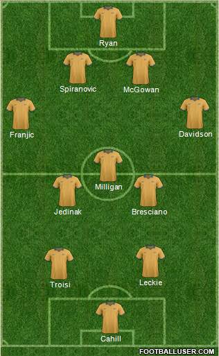 Australia Formation 2014