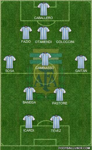 Argentina Formation 2014