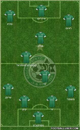 Maccabi Haifa Formation 2014