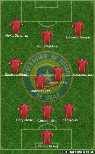 Chile Formation 2014