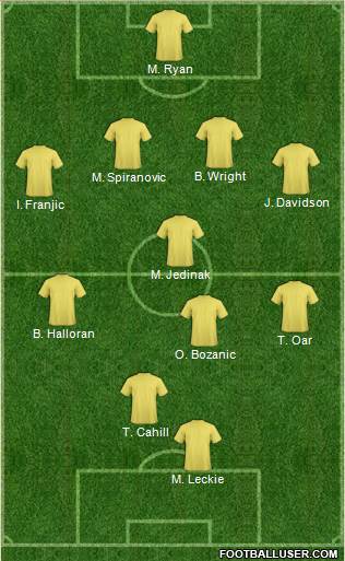 Australia Formation 2014