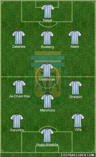 Argentina Formation 2014