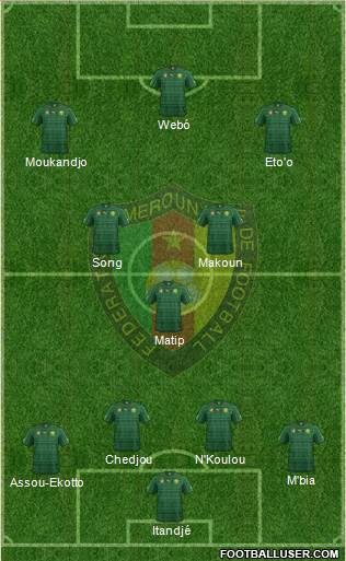 Cameroon Formation 2014