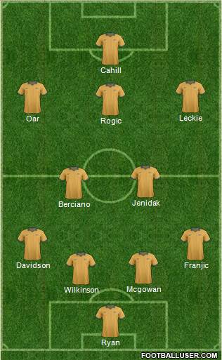 Australia Formation 2014