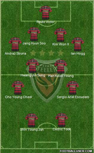 Pohang Steelers Formation 2014