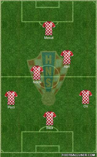 Croatia Formation 2014