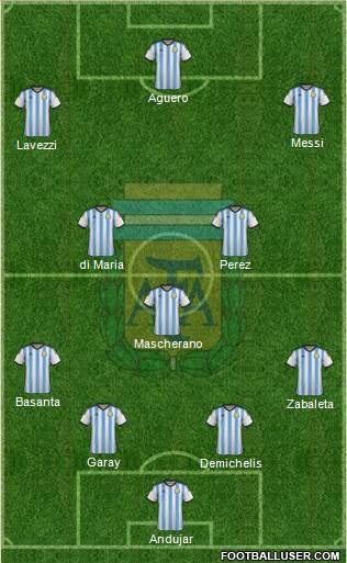 Argentina Formation 2014