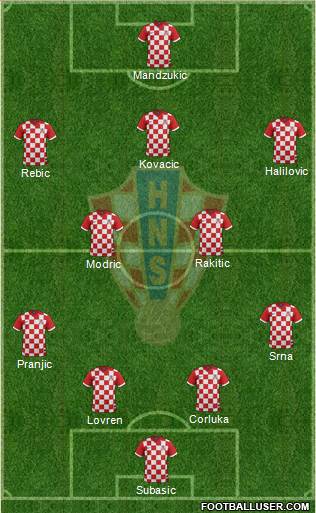 Croatia Formation 2014