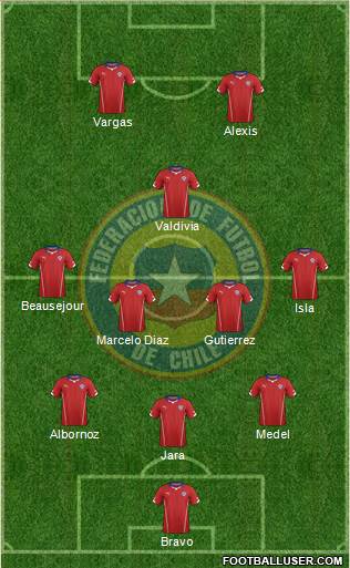 Chile Formation 2014