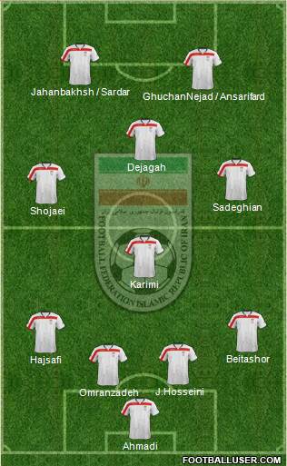 Iran Formation 2014