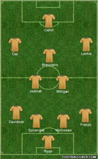 Australia Formation 2014