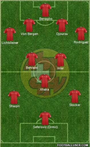 Switzerland Formation 2014