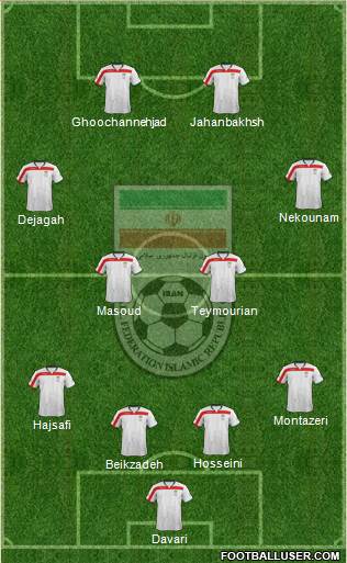 Iran Formation 2014