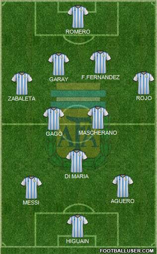 Argentina Formation 2014