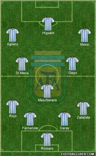 Argentina Formation 2014