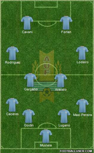 Uruguay Formation 2014